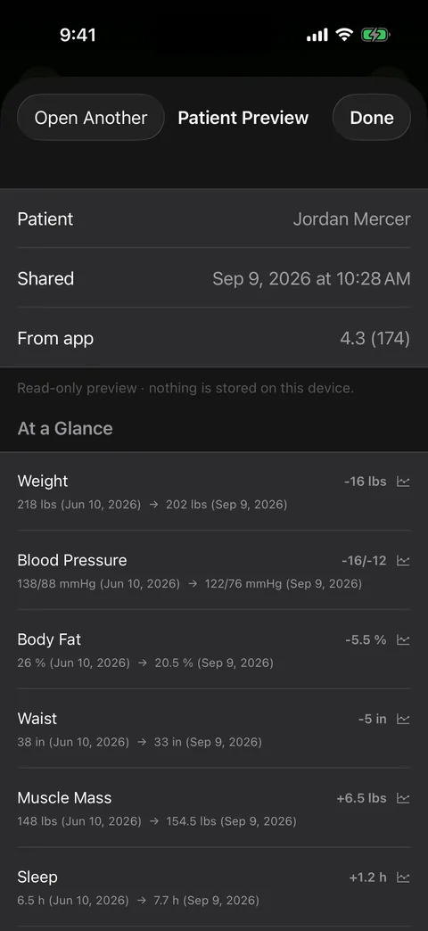 The At a Glance panel showing weight, blood pressure, body fat, waist, muscle mass and sleep as start-to-current changes