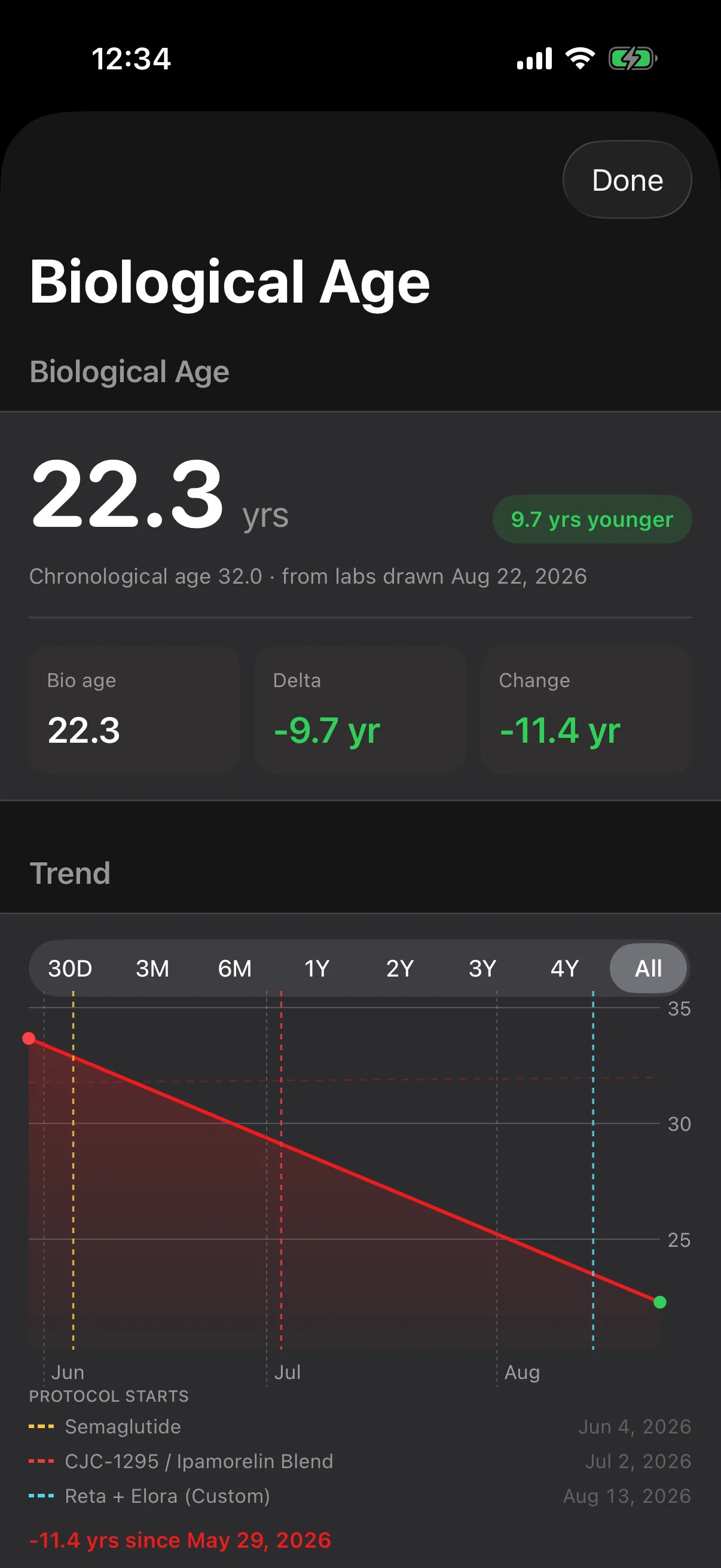 Biological age — Computed from your own panel and trended against your chronological age — PhenoAge where…